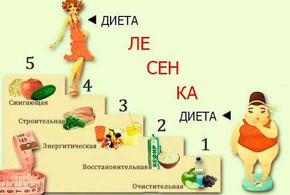 Через неделю брюки будут слетать! Никаких висячих боков и живота, просто натощак&hellip;